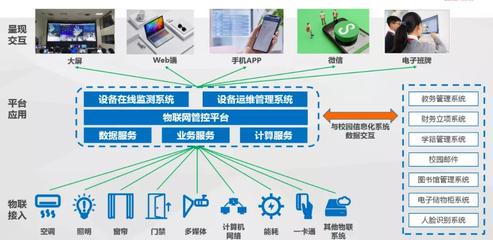 百年老校如何智領(lǐng)未來？達(dá)實服務(wù)以信息服務(wù)業(yè)務(wù)給出答案