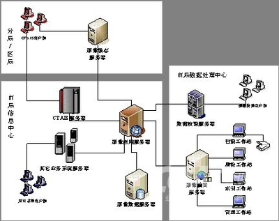 神州數碼稅務影像管理信息系統的軟件測試與行業價值