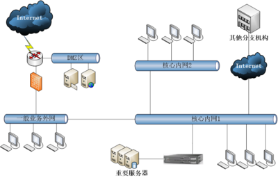 H3C TaaS服務 新一代信息技術服務業務的創新引擎