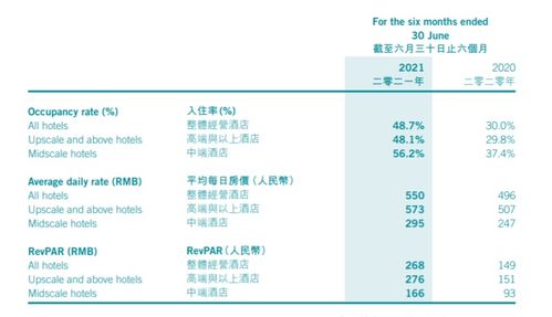 接替萬達，這家公司拿到融創的酒店管理大單；什么來頭？